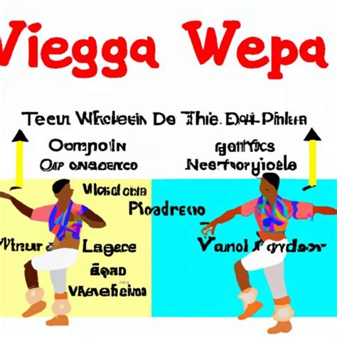 How To Dance Wepa Exploring The History Styles And Tips For Learning