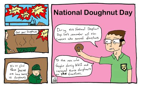 40 Most Beautiful National Doughnut Day 2016 Greeting Pictures