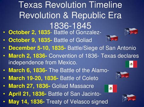 Important Figures Of The Texas Revolution Ppt Download