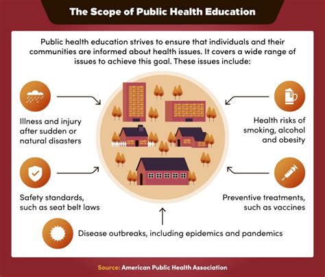 Public Health Education During Pandemics And Emergencies