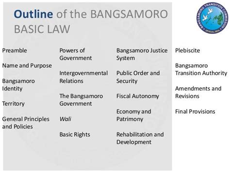 Bangsamoro Basic Law