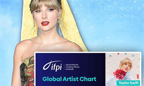 Taylor Swift Named The Top Selling Global Artist Of 2019