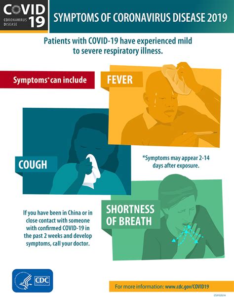 Information Regarding Covid 19 Coronavirus