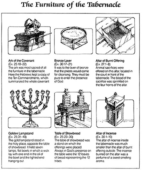 13 Best Images Of Moses Bible Study Worksheets Ten Commandments