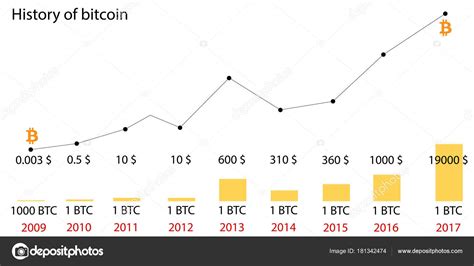 Aquí puede acceder al histórico de precios del bitcoin. Bitcoin historia de precios. Infografías de los cambios en ...