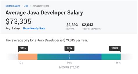 Java Full Stack Developer Resume 2023 Guide With 20 Resume Samples