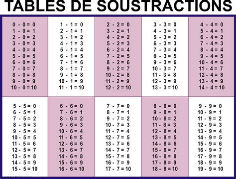 Le Calcul Mental L Institution Maintenon