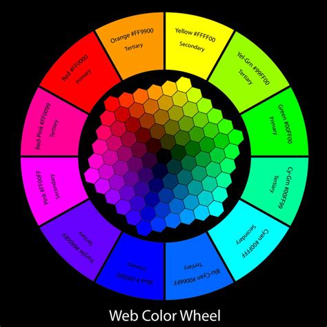 Digital Web Color Wheel By Trish2 On Deviantart