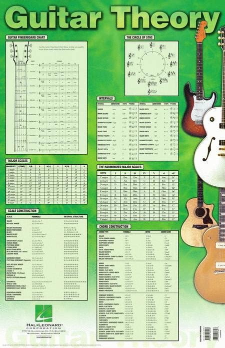 Guitar Theory Poster Hl695769 From Hal Leonard Sheet Music Plus