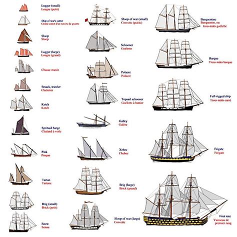 Sail Driven Ship Identification Chart Sailing Model Sailing Ships