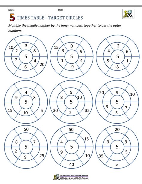 Times Table Math 5 Times Table Sheets