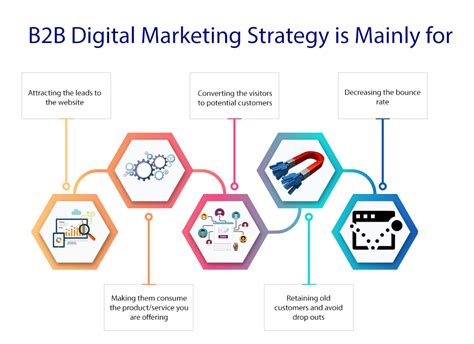 Every b2b digital strategy plan is different. How to Keep Track of Your B2B Digital Marketing Strategies ...