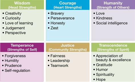 60 Key Strengths Of Employees In The Workplace Careercliff