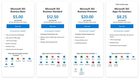 Power Apps Guide Licensing Microsoft 365 Licensing Price Set To