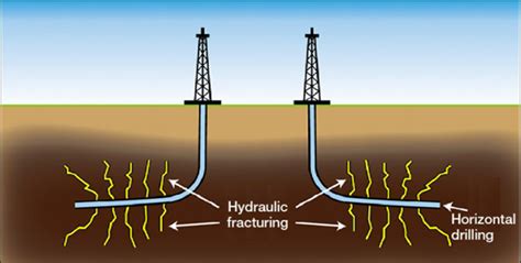 Shale Gas How Hard On The Landscape Resilience