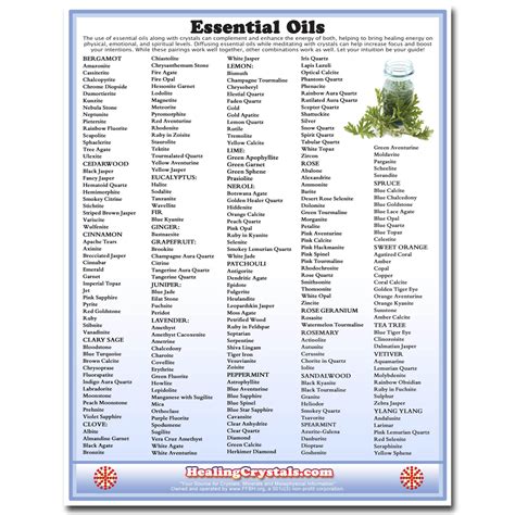 Essential Oil Reference Chart A Visual Reference Of Charts Chart Master