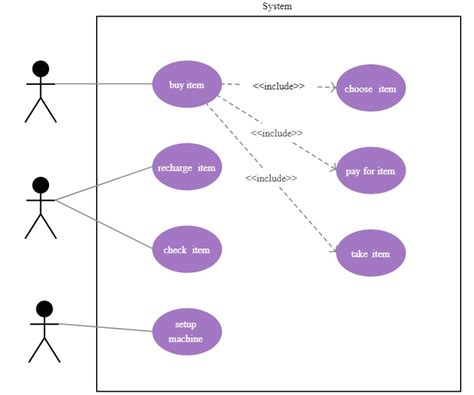 Ejemplo De Diagrama De Caso De Uso Tecnologia My Xxx Hot Girl