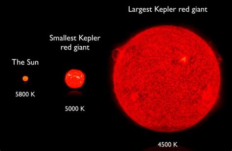 Starquakes Hint At Private Lives Of Red Giants Australian Geographic