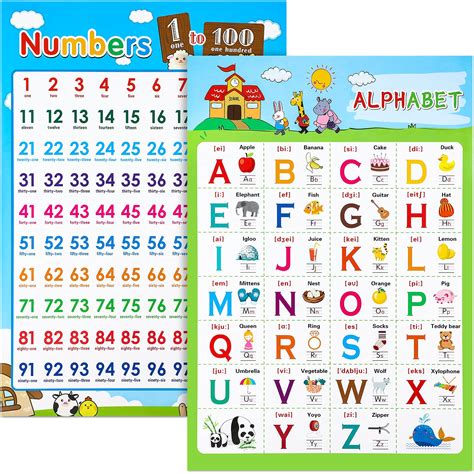 Buy 2 Pieces Educational Poster Laminated Wall Learning Chart Number And Alphabet Posters For