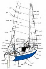 Parts Of A Sailing Boat Diagram Pictures