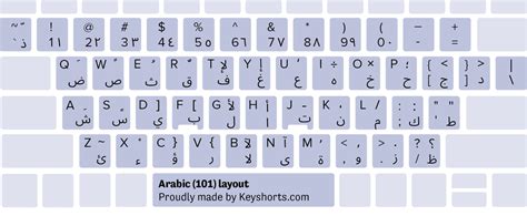 If you want to write across the mouse, move your cursor over the keyboard layout and click the demand letter. Download Screen Keyboard Arab Sticker : Windowsxp windows 7 windows 8 (coming soon) windows 10 ...