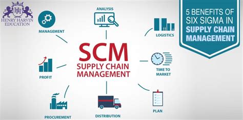 Home Five Benefits Of Six Sigma In Supply Chain Management In 2021