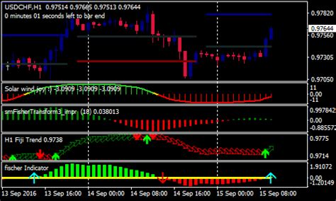 We all know that russian programmers are very strong in the development of software for mt4. Advanced Fischer Forex Scalping Strategy | Forex MT4 ...