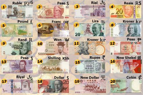 Currency Names Around The World Can You Name The Money Around The