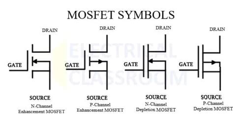 How To Read A Mosfet Symbol Electronics Tutorials Cir
