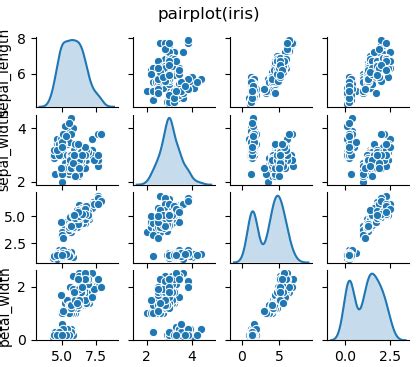 How To Make Pairplot With Seaborn In Python Data Viz With Python And R Vrogue