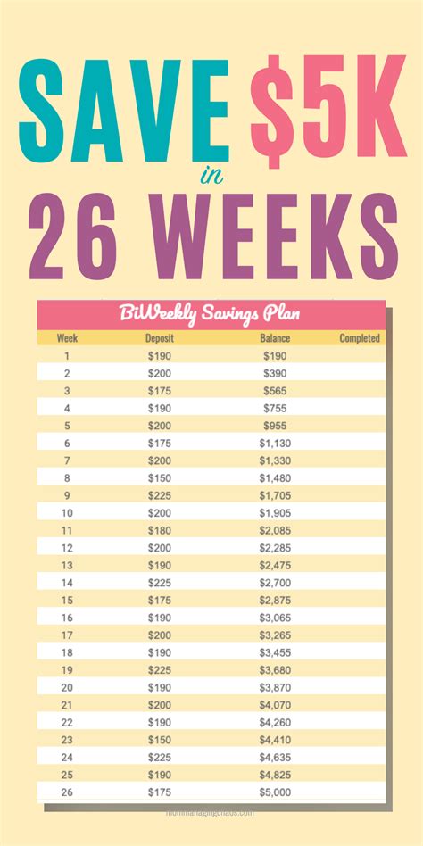How To Save 5000 In 26 Weeks A Biweekly Savings Plan To Save Money