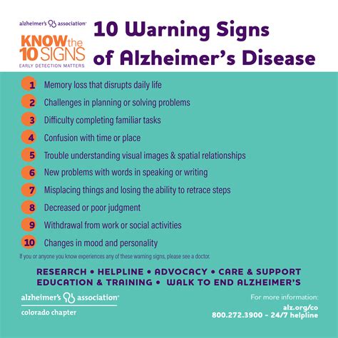 Alzheimers Symptoms Signs And Symptoms Signs Of Alzheimers