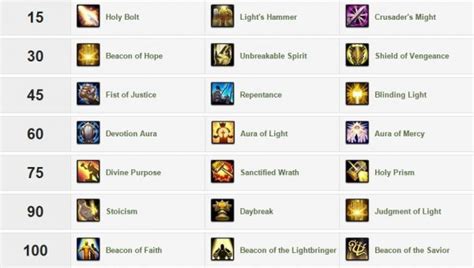 Legion Talent Calculator Paladin | World of Warcraft GamePlay Guides