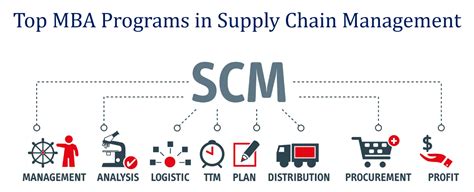 Masters In Supply Chain Management In Canada Without Gmat