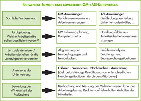 Nutzen sie diese vorlage „unterweisung arbeitssicherheit, um sich selbst mit den arbeitssicherheitsvorschriften vertraut zu machen und ihre mitarbeiter sicher unterweisen zu können. QM-Schulung mit Arbeitsschutz-Unterweisung