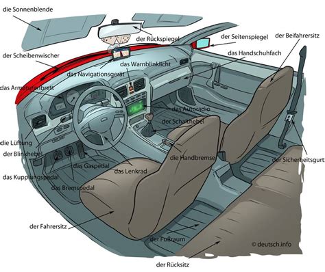 Drin Im Auto German For All Deutsch Für Alle