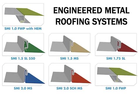 What Is Standing Seam Metal Roofing Comparisons Types And Uses Metal