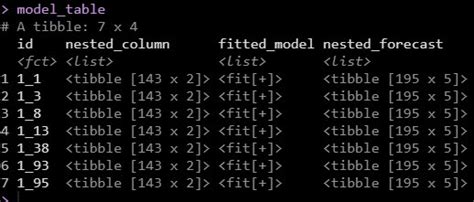 Forecasting Time Series Arima Models 10 Must Know Tidyverse Functions