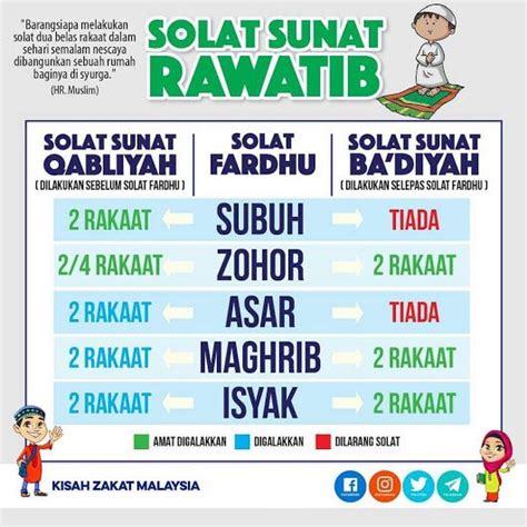 Banyak sekali manfaat dan keutamaan mengerjakan sholat sunnah rawatib qobliyah dan ba'diyah berikut ini beberapa dalil hadist yang menjelaskan. Solat Sunat Rawatib | AmyHilmirda