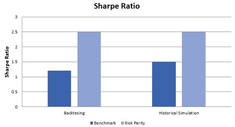 Sharpe Ratio Cfa Frm And Actuarial Exams Study Notes Hot Sex