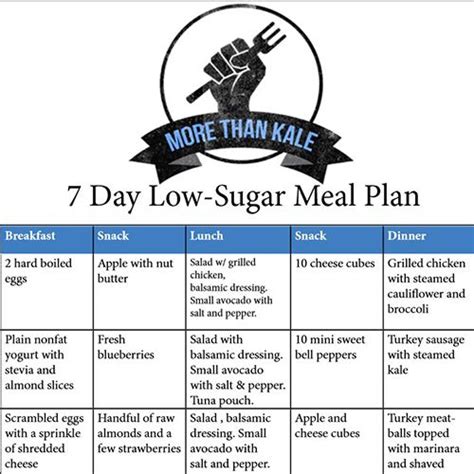 Printable 7 Day Low Sugar Meal Plan Low Sugar Meal Plan Low Sugar
