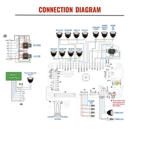 Is the least efficient diagram among the electrical wiring. Wiring Diagram Sony Ps3 - Wiring Diagram Schemas