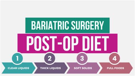Bariatric Surgery Post Op Diet Nutritionist Approved Bariatricity