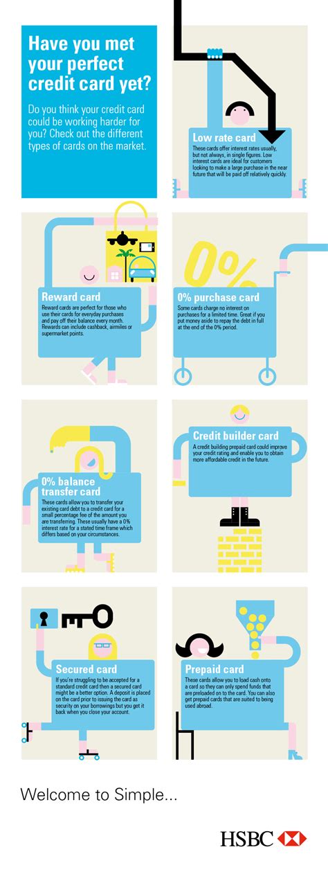 Here are nine basic types of credit cards, plus how to choose the right one for you. A simple look at the different types of credit card - Infographic