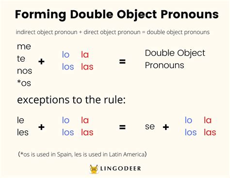 Spanish Direct Object Pronouns Explained In Simple Language