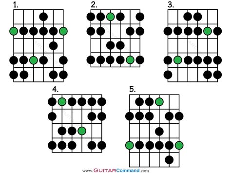 Natural Minor Scale Guitar Patterns Tab And Notation Diagrams And Lesson
