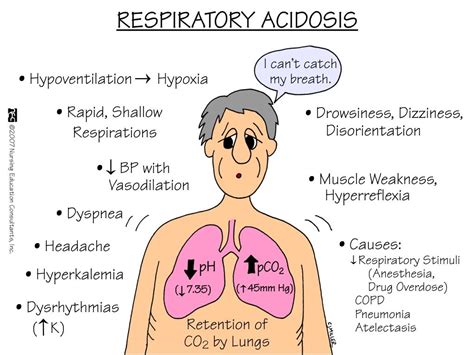 Acidosis Causes Symptoms Treatment Acidosis