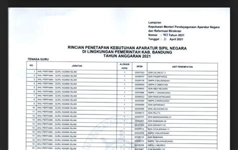 Beragam loker magelang untuk lulusan sma / smk, d3, dan s1 tersedia di lokersemar.id. Lowongan Instansi Mahelang - Rekrutmen Kerja Petugas ...
