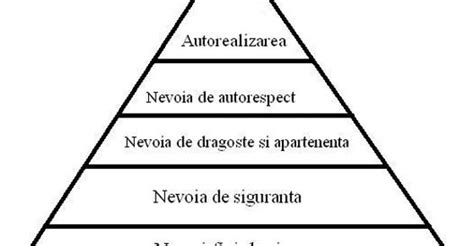 Oamenii Din Varful Piramidei Lui Maslow 15 Trasaturi Psihologice De