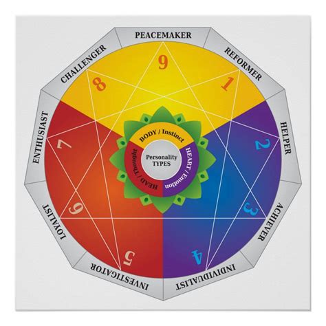 Enneagram Personality Types Map Chart Colors Zazzle Enneagram